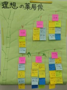 博多支部　第２期実務実習学生によるSGDを開催しました🗣️